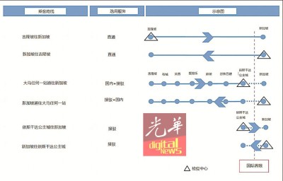 隆新高铁8个车站示意图。