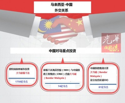华对马重点投资总额逾1900亿令吉。