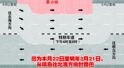 封路示意设计图。