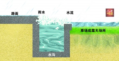 只要路面高过草场或其他露天场地,天然的临时蓄水池自然形成。