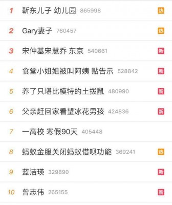 蓝洁瑛被2013年自曝被影坛大哥性侵的集视频再度流传,给蓝洁瑛同曾志伟今日突然登上微博热搜。