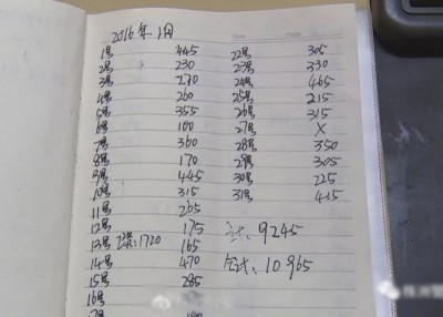 肖每次犯案都会记下金额。