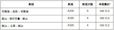 马来西亚半岛与沙巴间航班