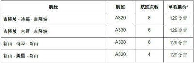 马来西亚半岛与砂拉越间航班