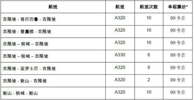 新增航班(空客A320/A330) 马来西亚半岛内