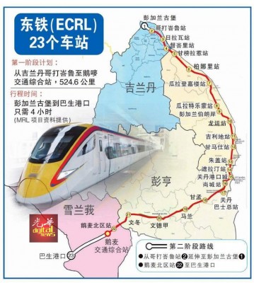 东铁计划从吉兰丹彭加兰古堡贯穿东海岸,直到西海岸雪兰莪巴生港口,全长688公里,初步耗资550亿令吉,预计2024年投入服务。