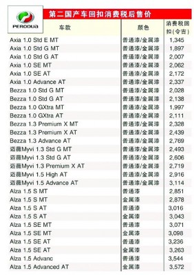 第二国产车回扣消费税后售价。(只供参考,车价以车行为准)