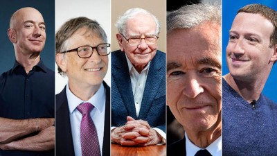 福布斯2018富豪榜前五名。