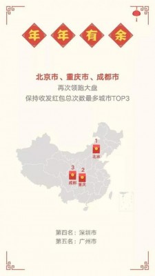 北京成收发红包次数最多的城市。