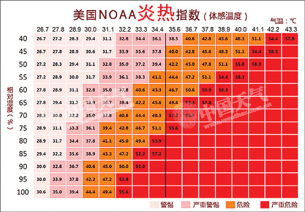 国际36度 大马34度槟温度显示不一光华日报 1910年创刊创新每一天生活