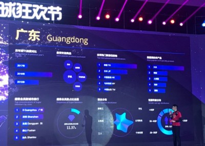 广东成为“双11”首10分钟消费排名第一的省份。