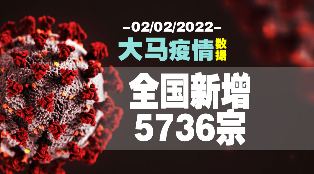 新增病例再升高5736宗新确诊光华日报| 1910年创刊创新每一天生活